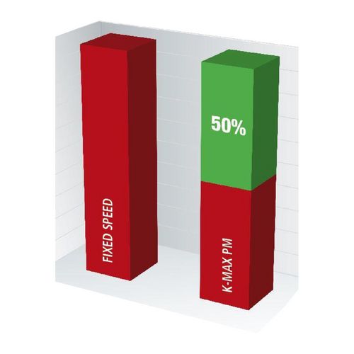 Productimage for A-K-MAX 90-10 VS (PM)