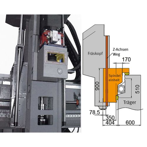 Productimage for OPTImill FP 3200