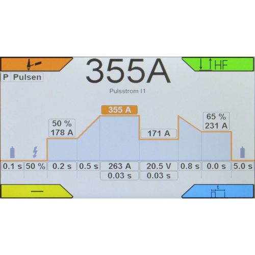 Productimage for INVERTIG i 310 AC/DC HIGH Advanced with control panel flap