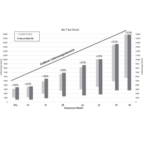 Productimage for A-K-MAX 55-10 VS (PM)