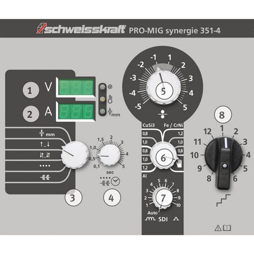 Productimage for PRO-MIG synergy 352-4 W Special offer set